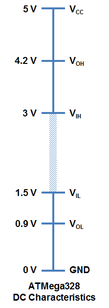 5V-logic-levels_fixed Tự học Arduino - 2024 - Phần 2 - Ngõ vào số cho Arduino (Digital Input)