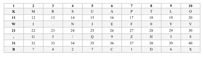 Thu-tu-cua-bo-ky-tu Dự án Arduino: Morse Code Trainer - đọc và huấn luyện mã Morse- Version 1