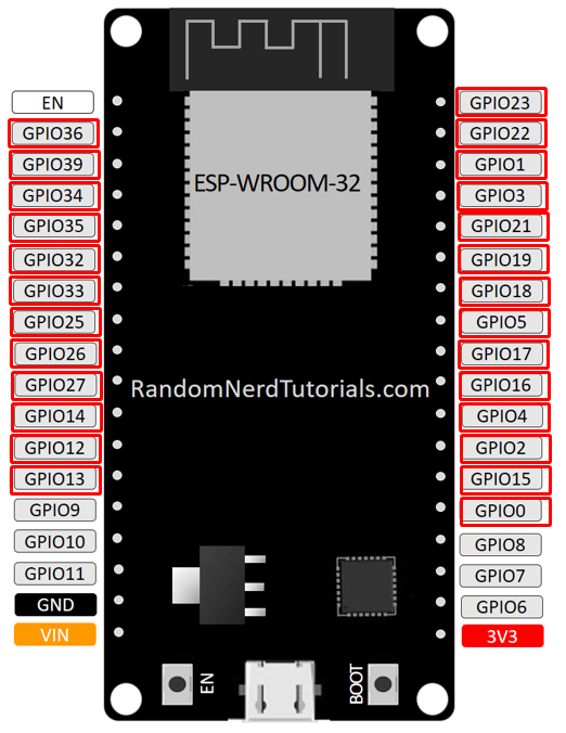pins_used_as_interrupts Kết nối ESP32 với cảm biến chuyển động PIR dùng ngắt ngoài và millis()