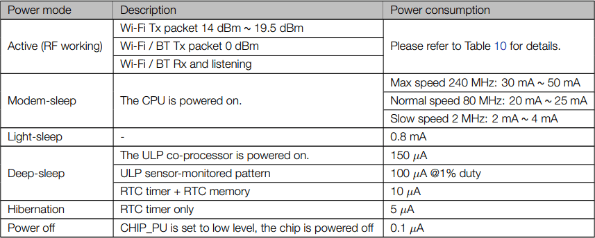 power-consumption-1 ESP32 Deep Sleep với Arduino IDE
