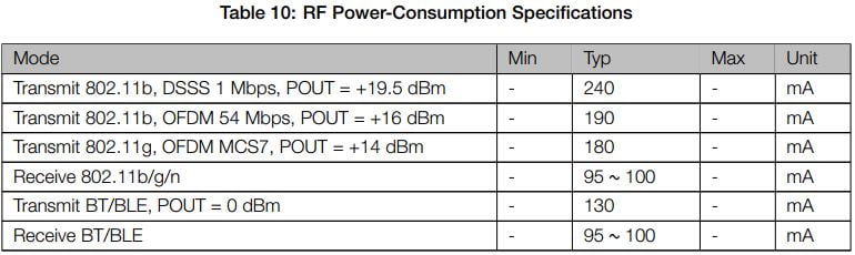 table-10-active-mode ESP32 Deep Sleep với Arduino IDE