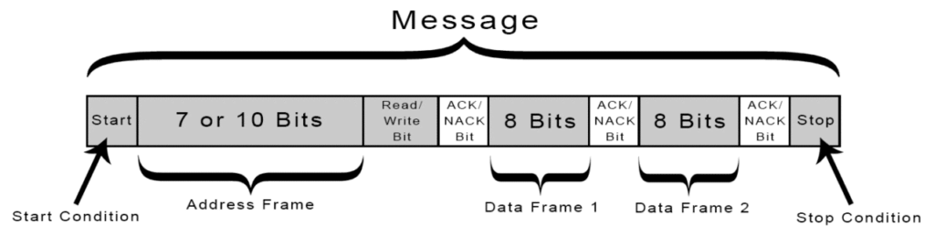 Introduction-to-I2C-Message-Frame-and-Bit-2-1024x258 Tổng hợp tất cả giao thức UART, I2C, SPI, 1 Wire trên Arduino