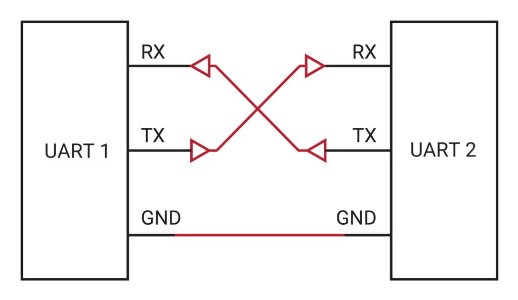 comh_asc-1024x594 Tổng hợp tất cả giao thức UART, I2C, SPI, 1 Wire trên Arduino